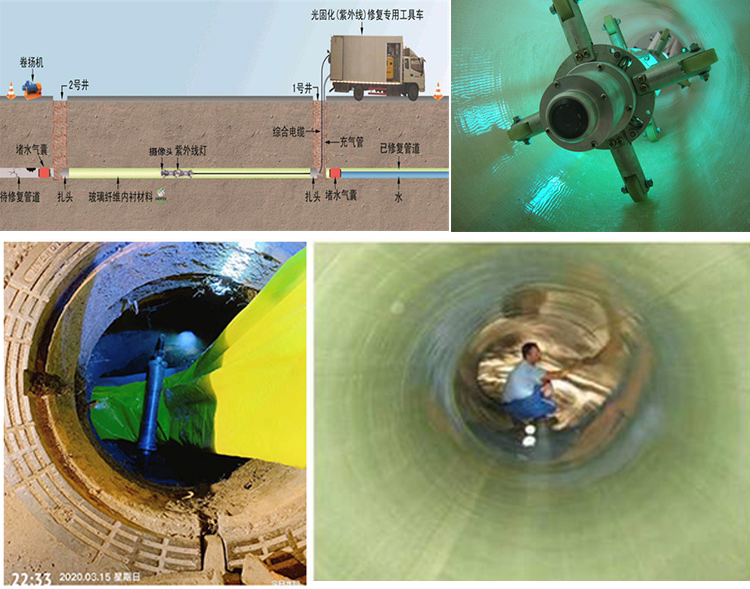 班玛UV-CIPP内衬修复