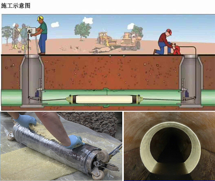 班玛管道局部点状修复